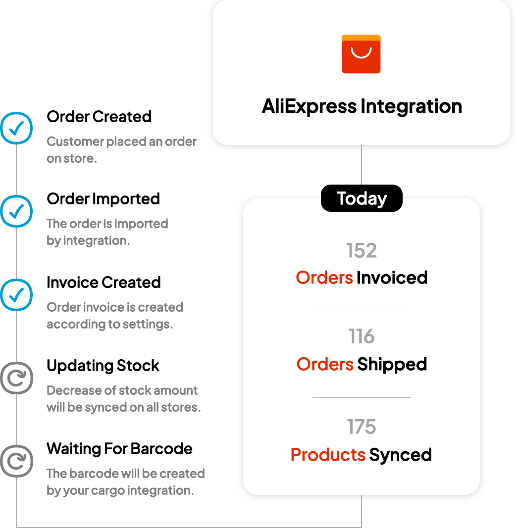 AliExpress Integration of yengeç
