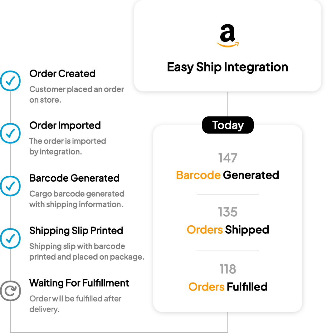 Amazon Easy Ship Integration of yengeç