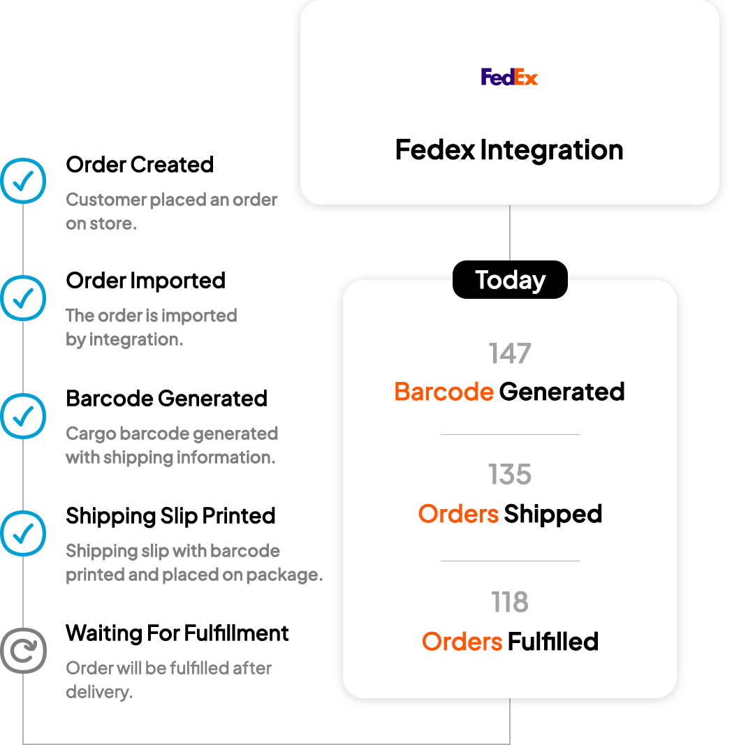 FedEx Integration of yengeç