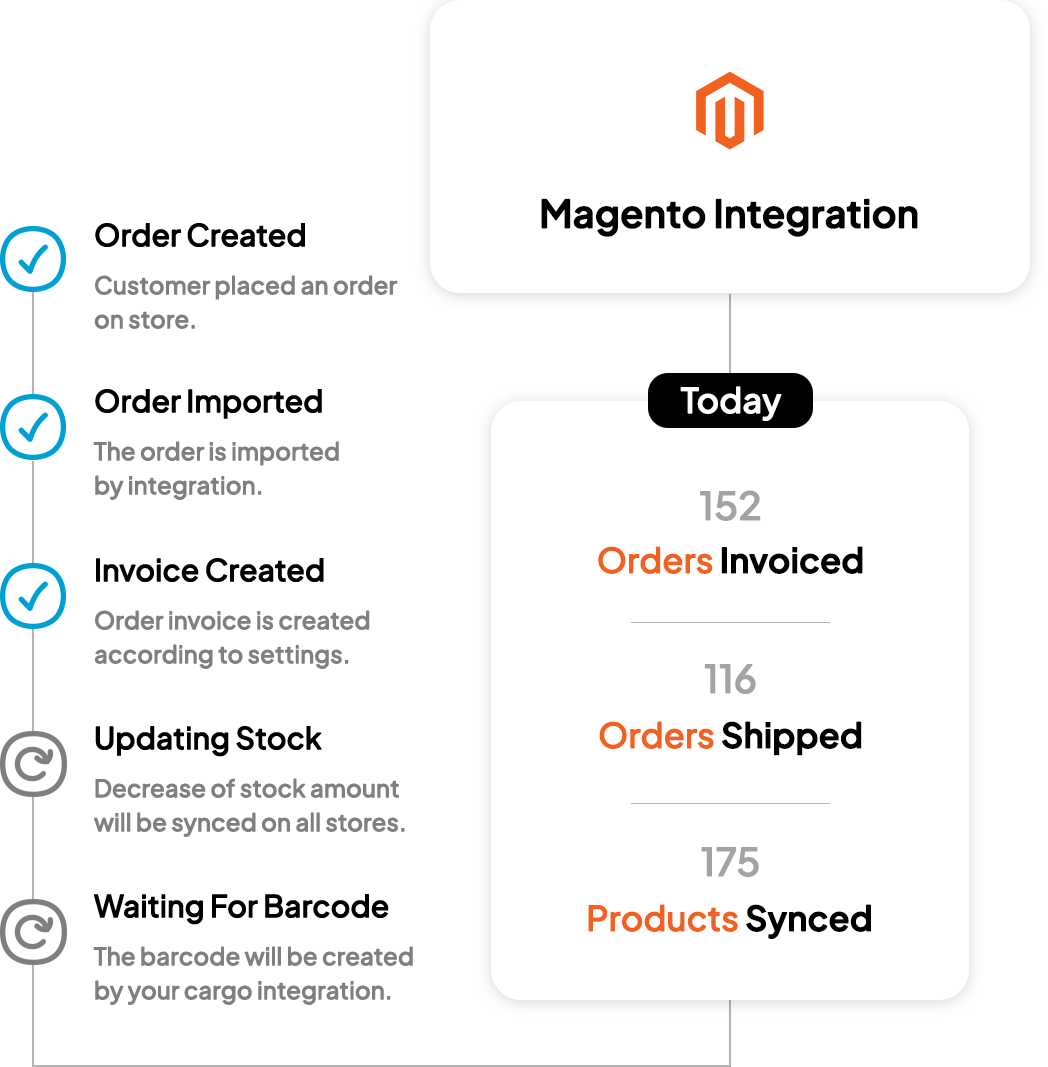 Magento Integration of yengeç