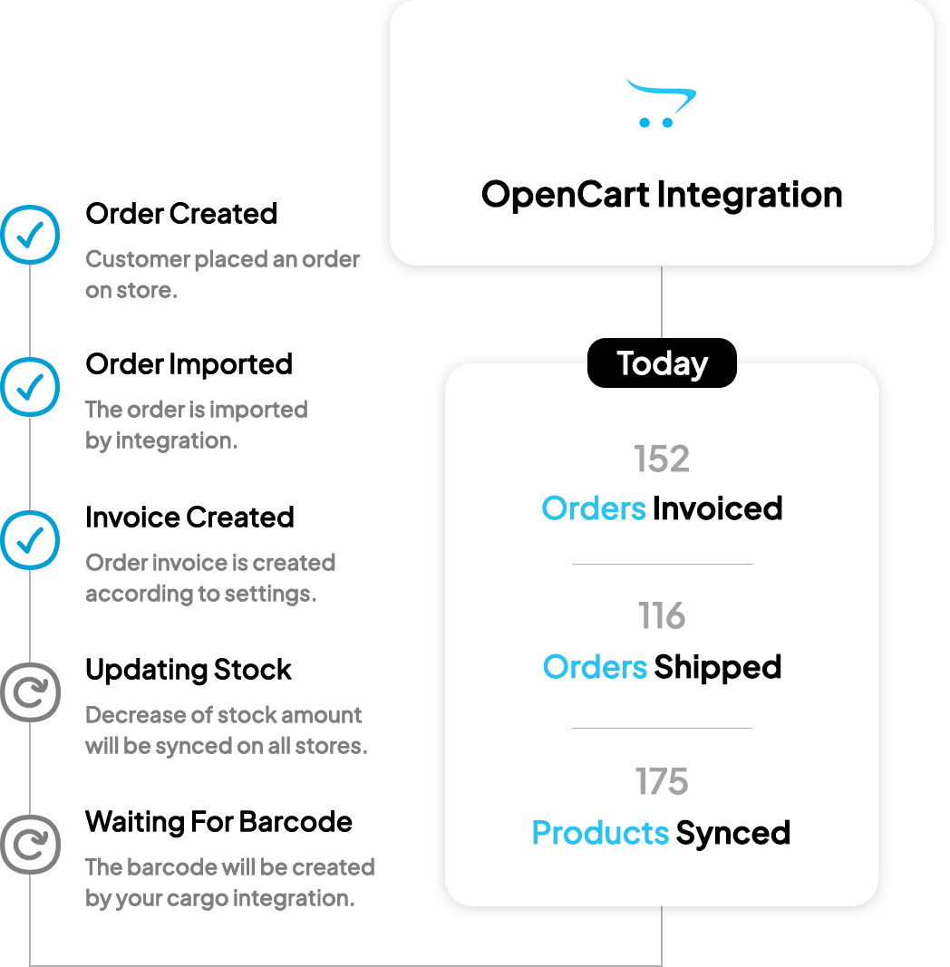 OpenCart Integration of yengeç