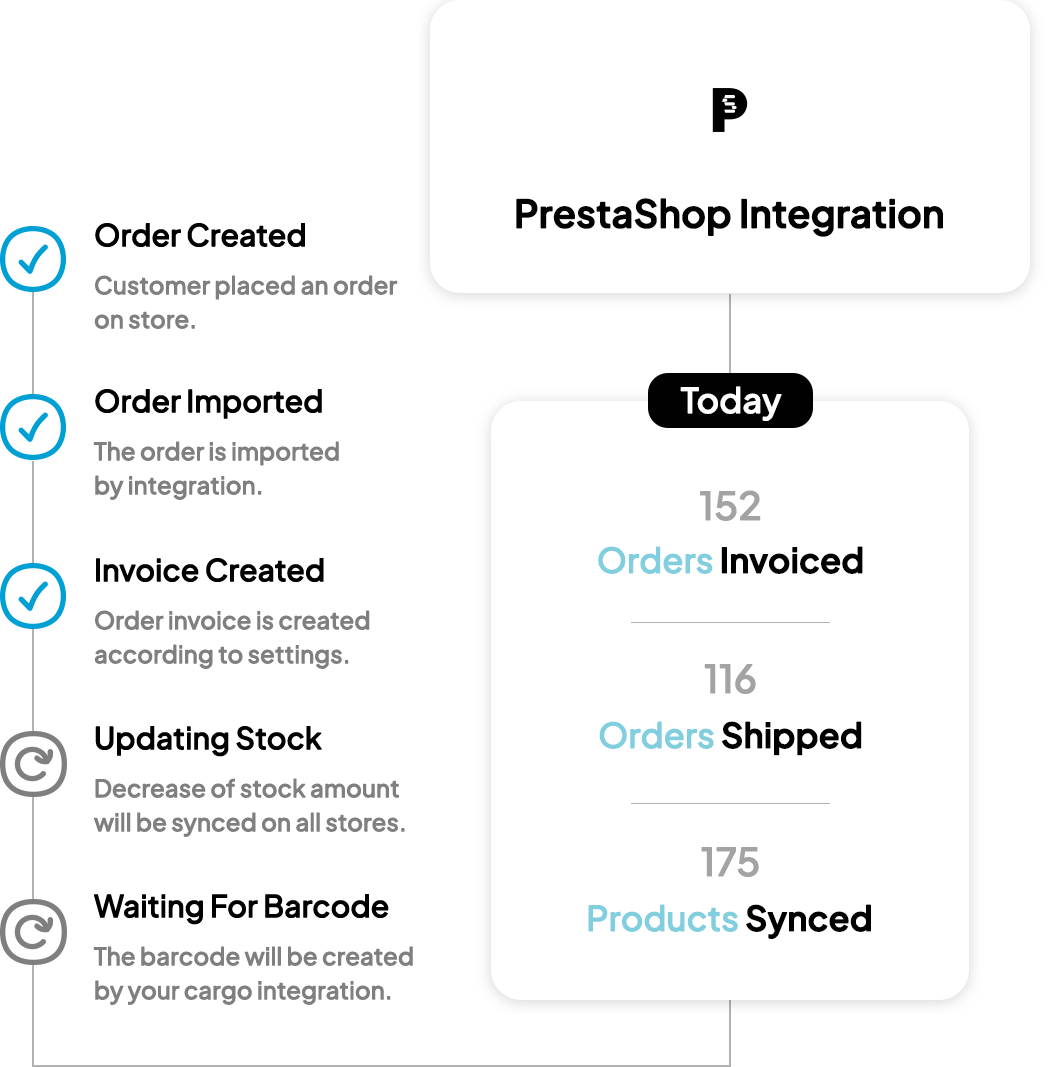 PrestaShop Integration of yengeç
