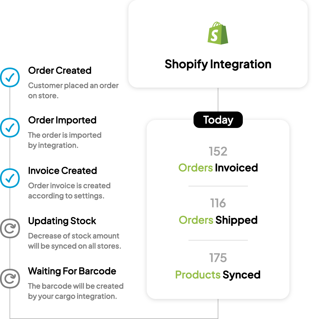 Shopify Integration of yengeç