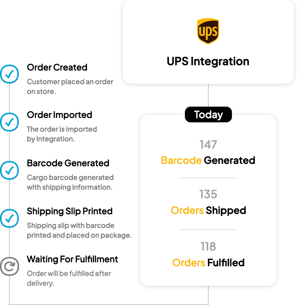 UPS Integration of yengeç