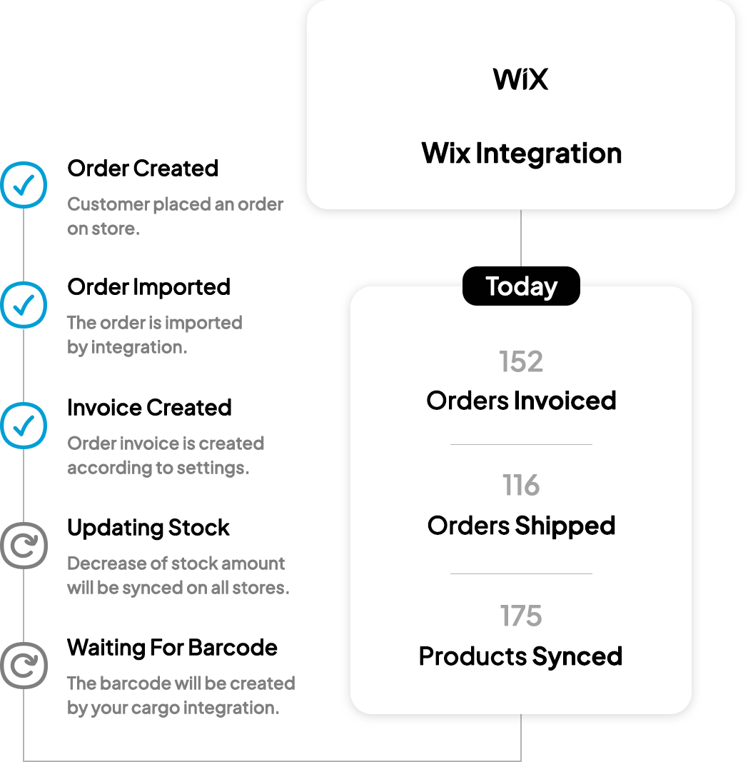 Wix Integration of yengeç