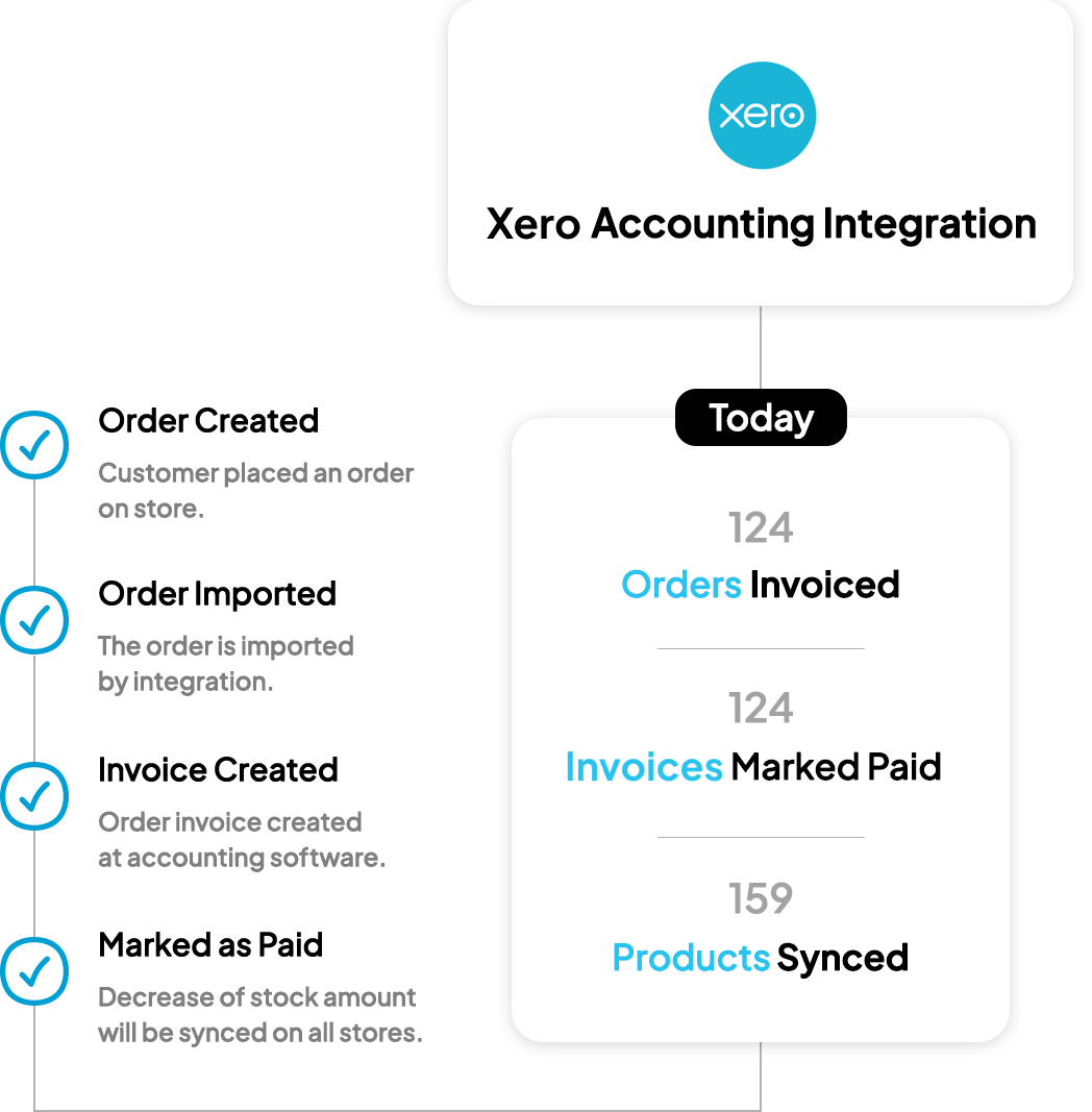 Xero Accounting Integration of yengeç